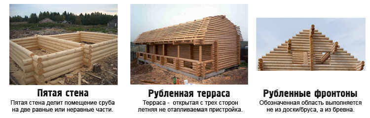 дополнительные работы по срубу