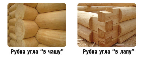 виды рубки сруба